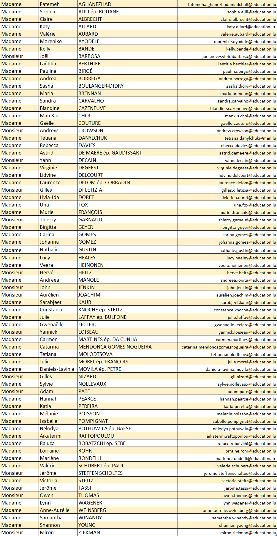 Contact enseignants maternelle et primaire 2025-2026